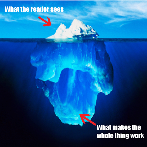Yes, you'll do a lot of work the reader never sees. This is why writers are masochists. Deal with it.